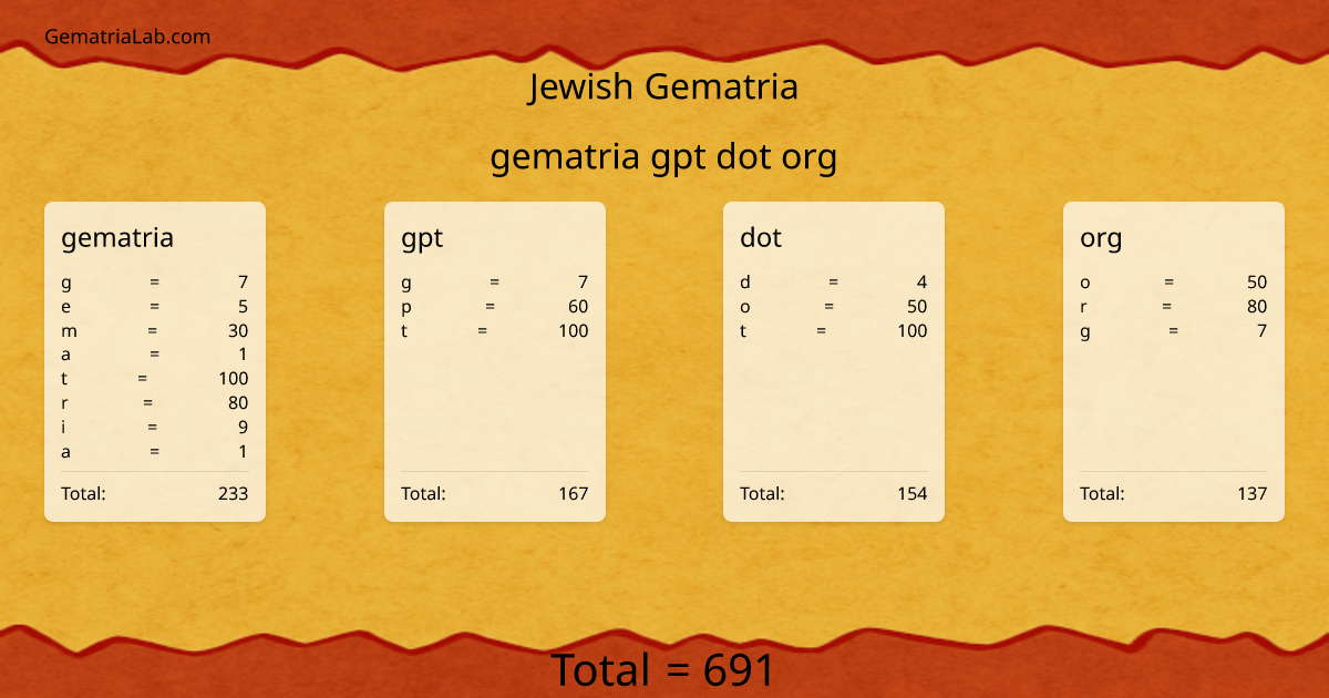 gematria gpt dot org in jewish Gematria